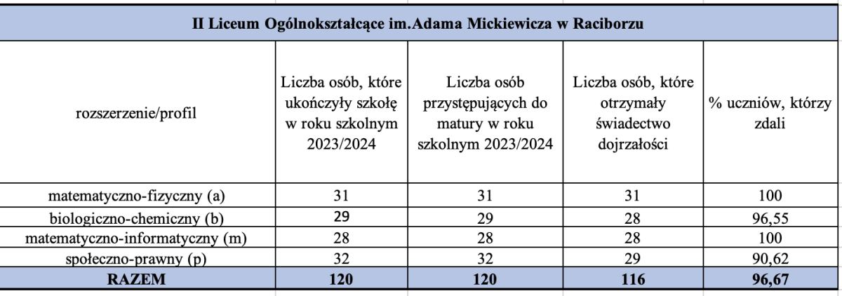 zrzut_ekranu_2024-07-9_o_17.30.07