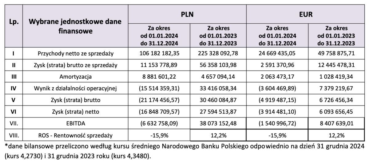 zrzut_ekranu_2025-05-3_o_09.59.38
