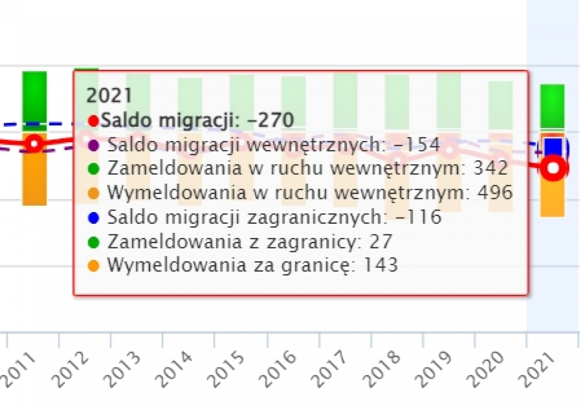 mogracje2