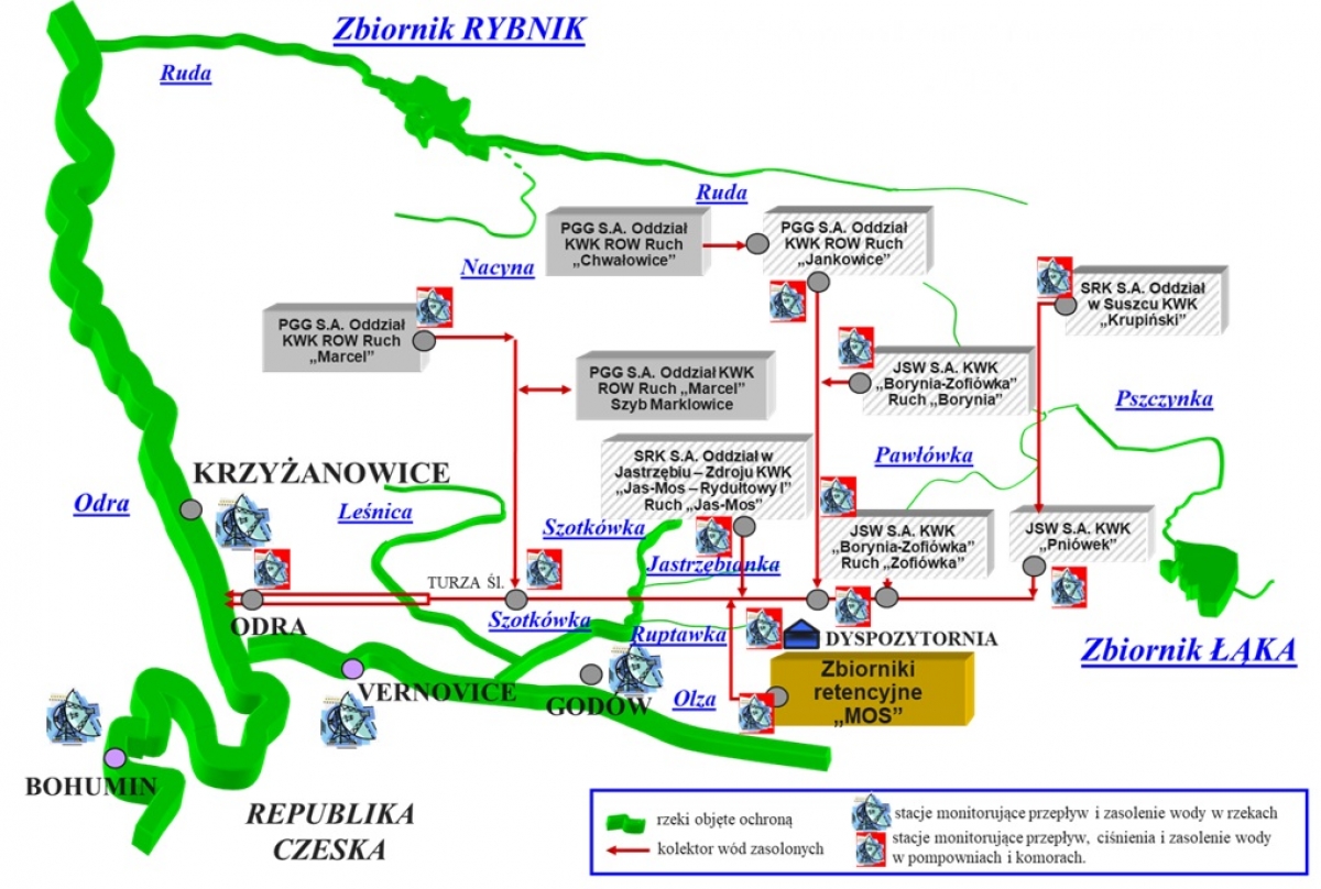 zbiornik-rybnik