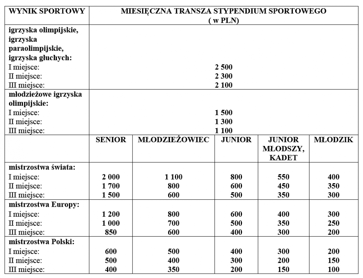 stypendia30042023