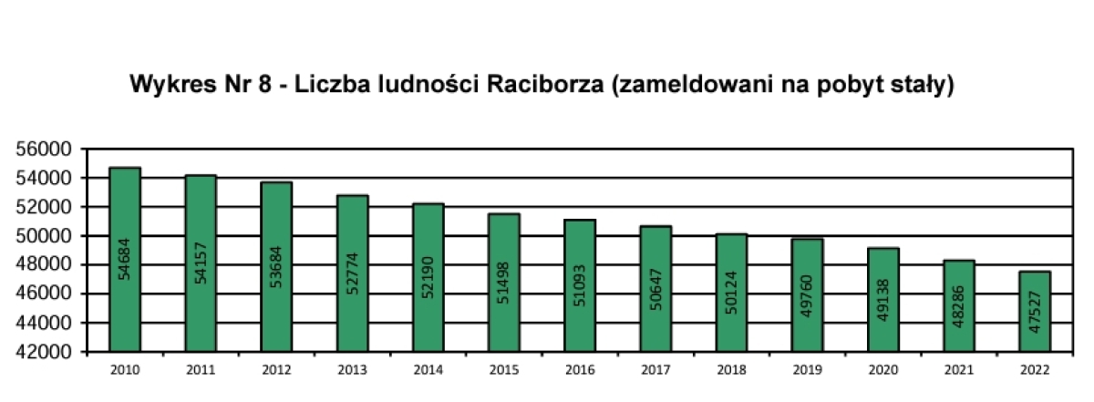 ludnosc04012024