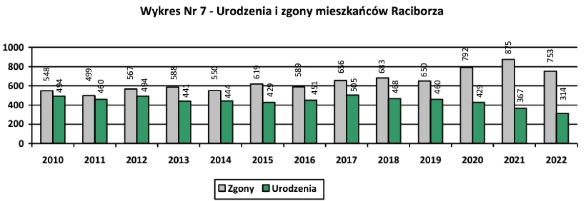 urodzenia05012025