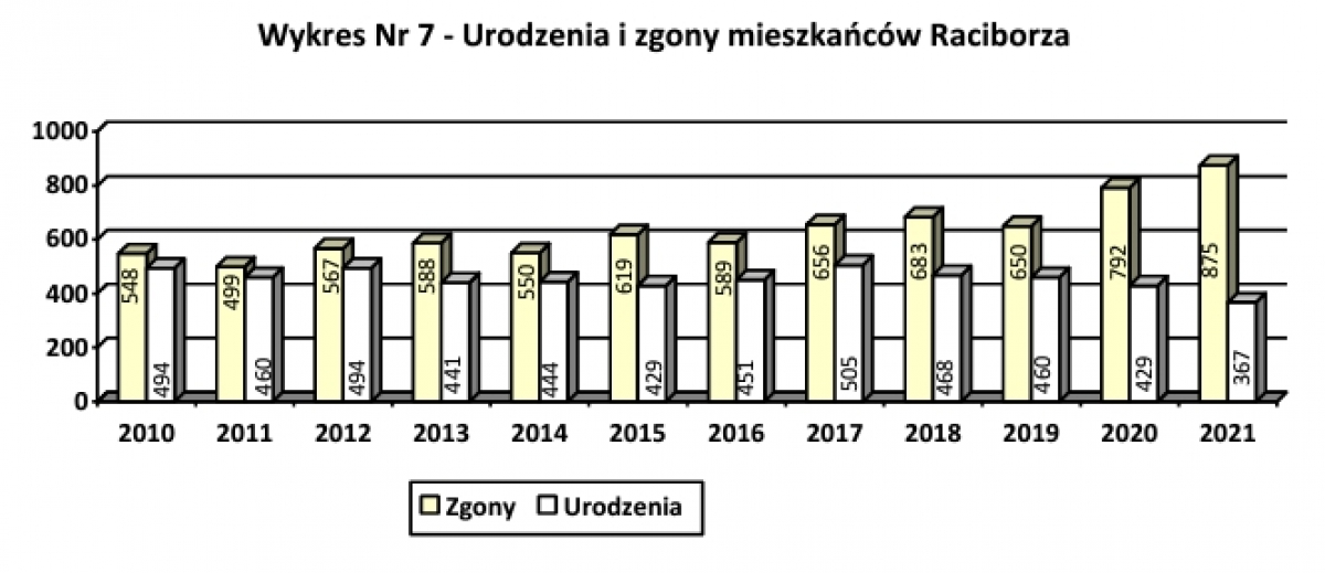 ewidencja09012023