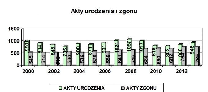 akty090122015