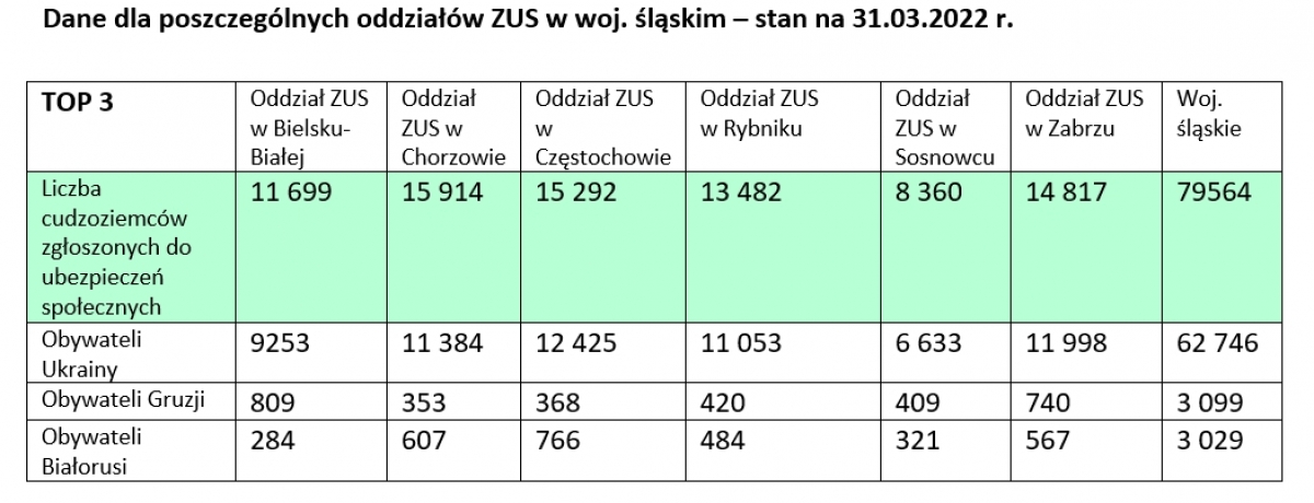 zus13052022