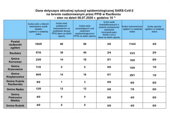 araport06072020