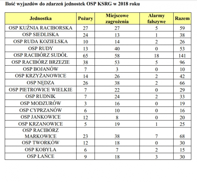 osp1