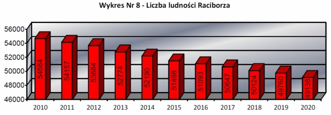 ludnosc10012022