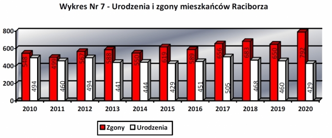 urodzenia10012022