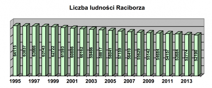 ludnosc