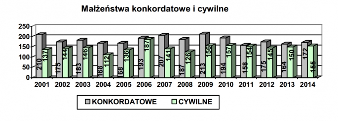 malzenstwa