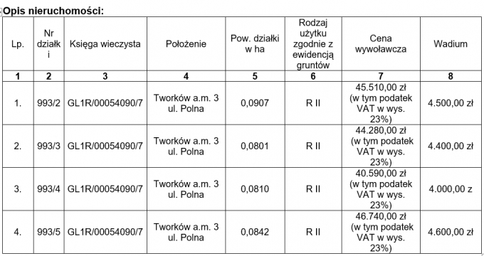 tworkow03122020