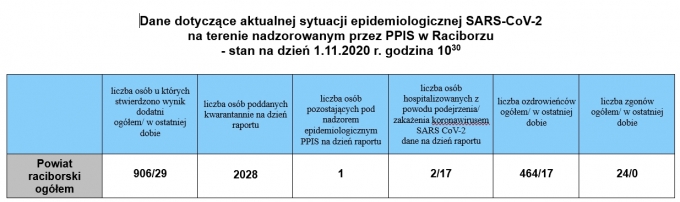 powiat01112020