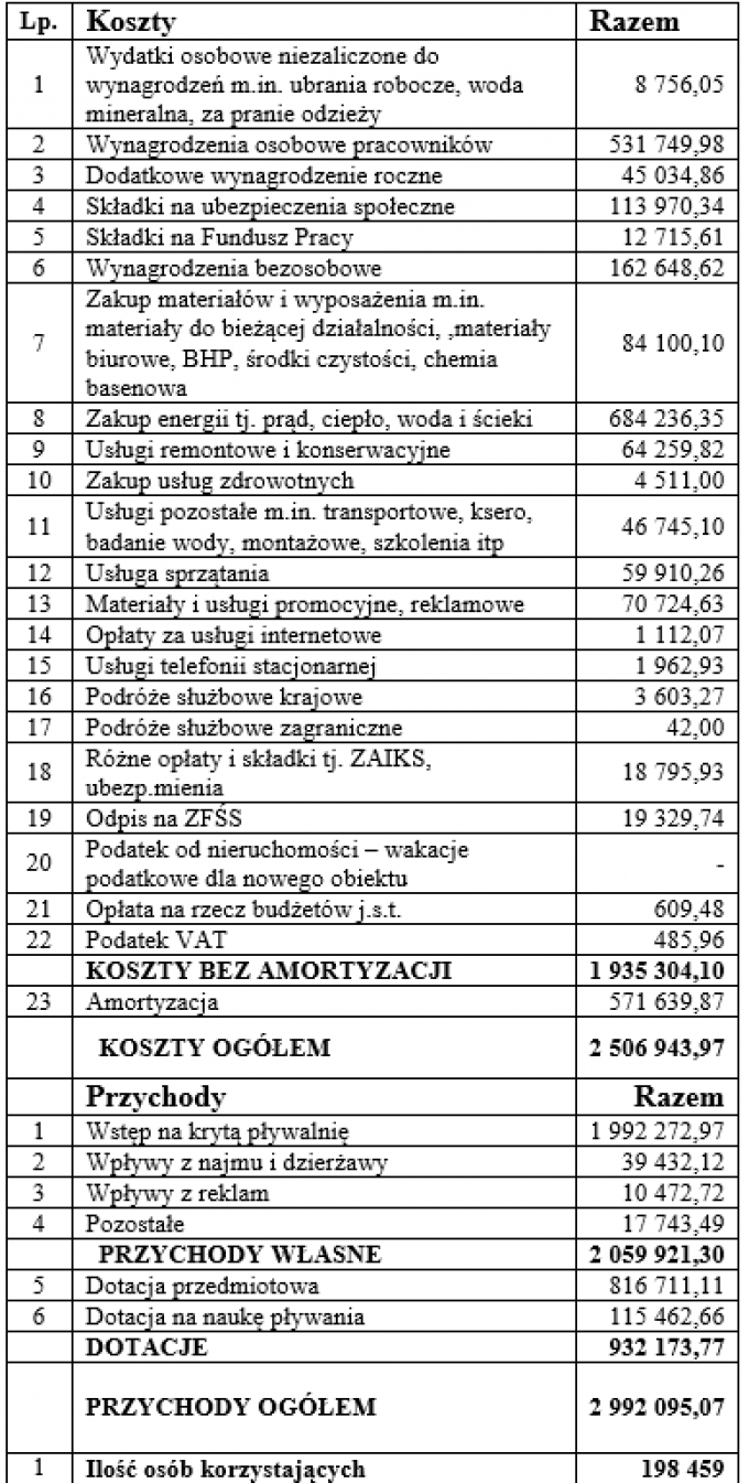osirkoszty