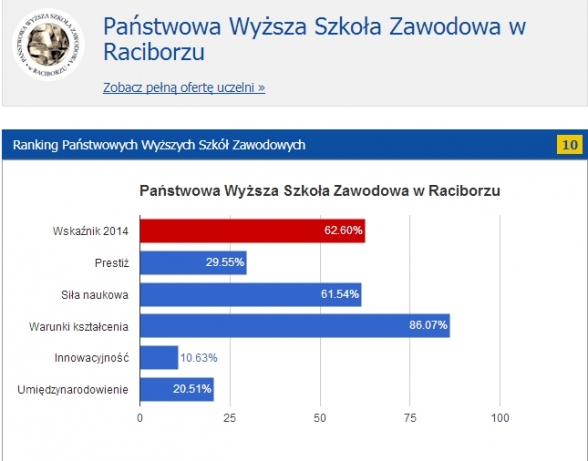 pwsz21052014