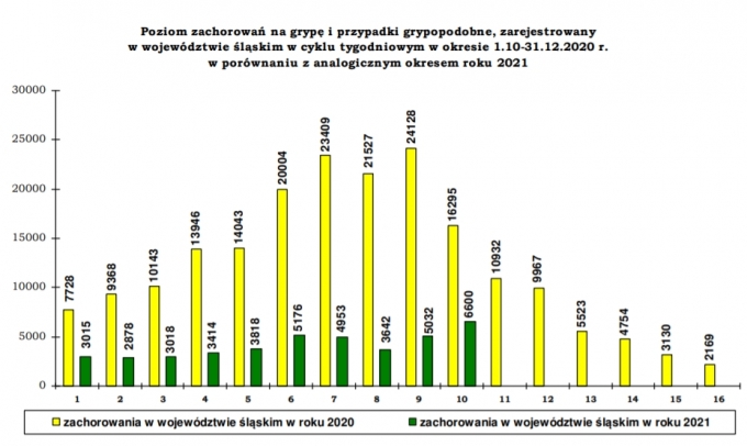 grypa124032021