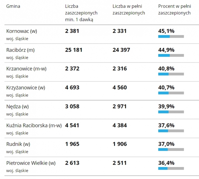 szczepienia02092021