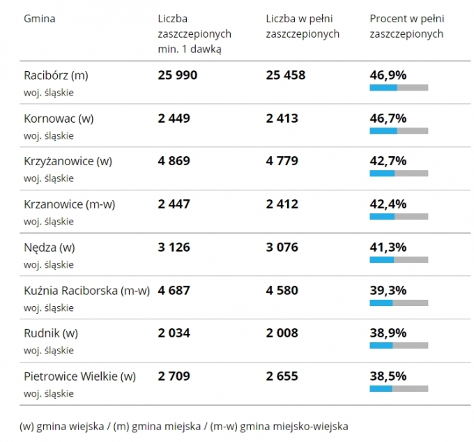 szczepienia20102021