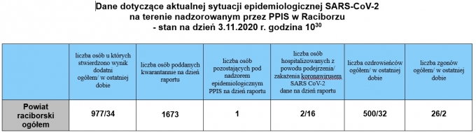 powiat03112020