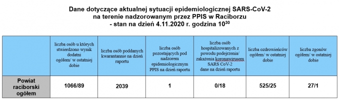 powiat041120202