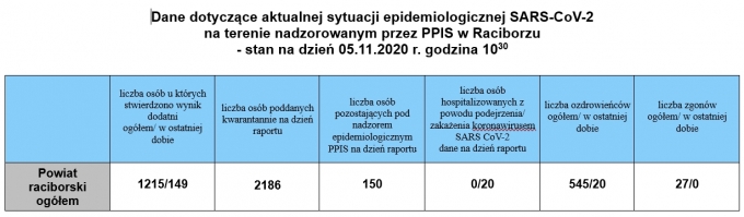 powiat051120202