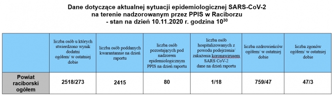 powiat10112020