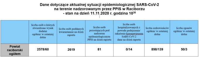 powiat11112020