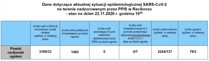 powiat22112020