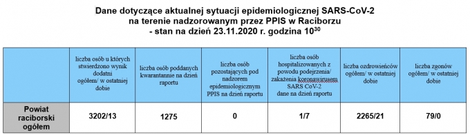 powiat231120202