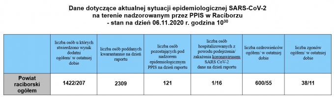 powiuat061120202