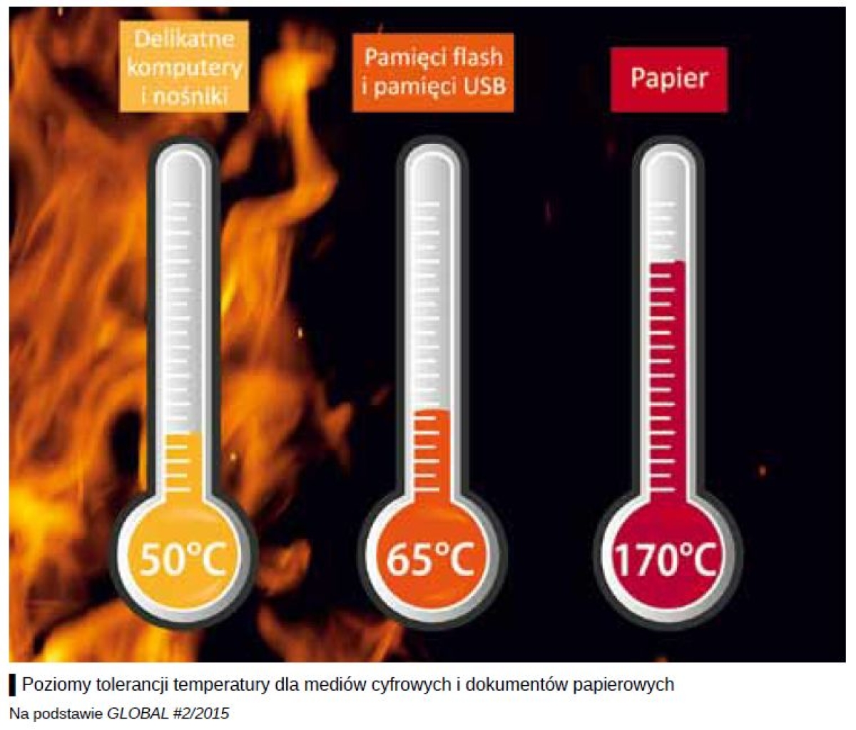 temperatura