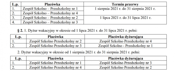 przedszkola02022021