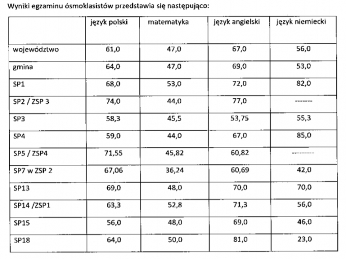 egzaminy16082021