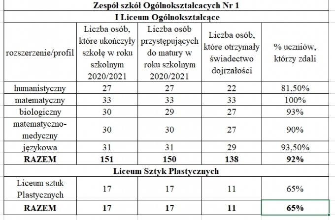 matura1