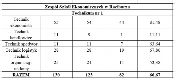 matura3