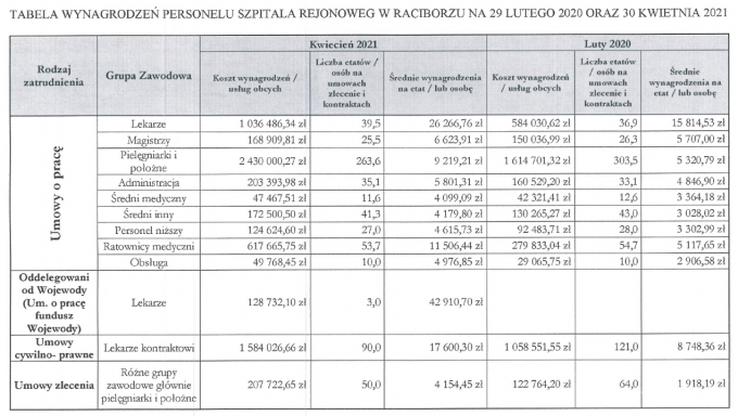 wynagrodzenia09072021