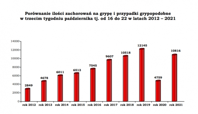 grypka0112021