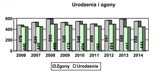 zgodny