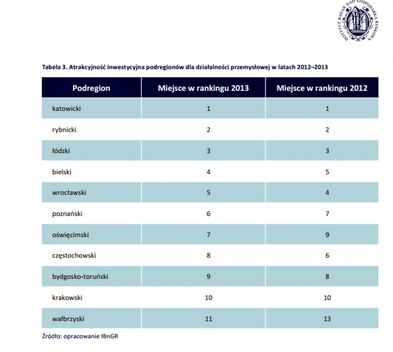 subregion17122013