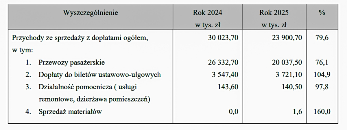 zrzut_ekranu_2026-07-25_o_09.46.46