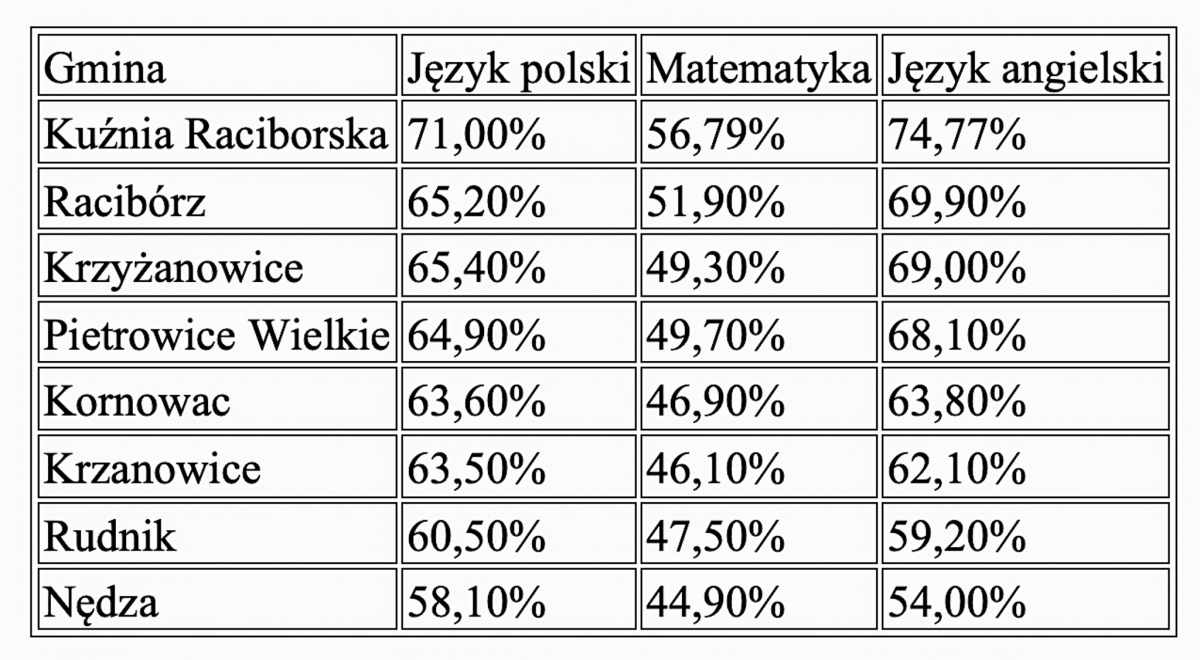 zrzut_ekranu_2026-07-4_o_17.31.58
