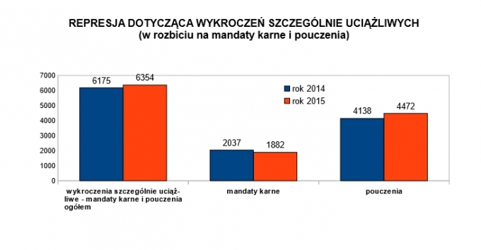01wykroczenia2