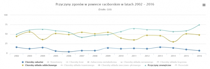 123456zgony
