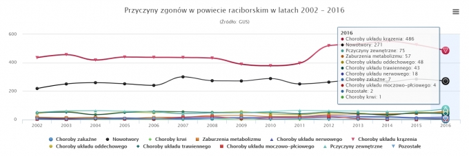 12345zgony
