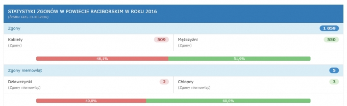 1234zgony
