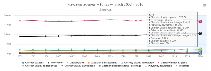 1zgony