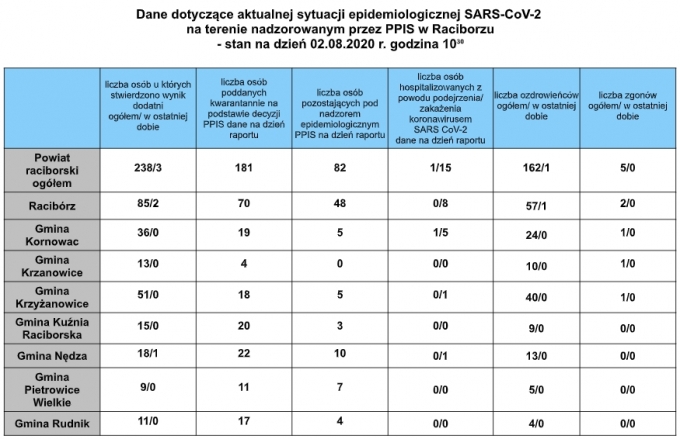 araport02082020