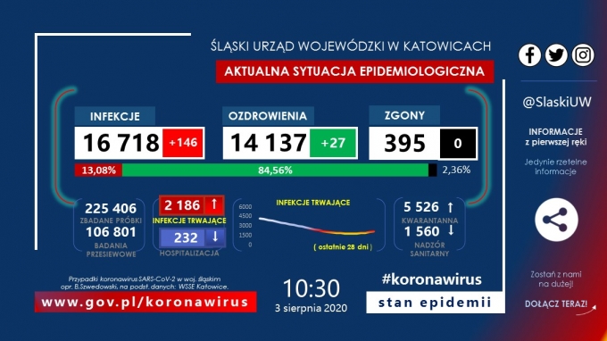 araportsuw
