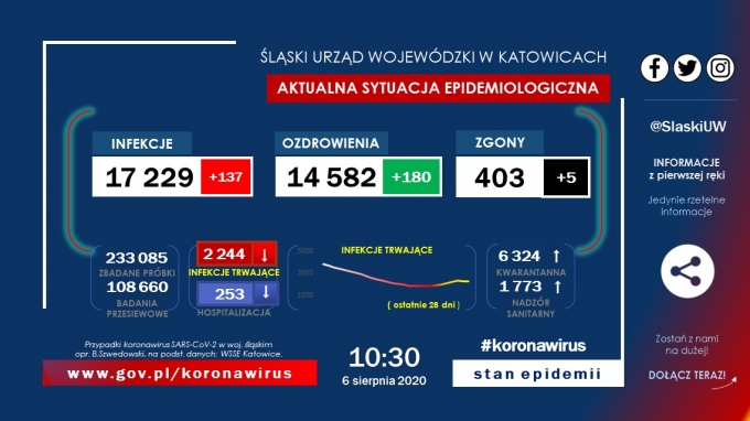 asuw06082020